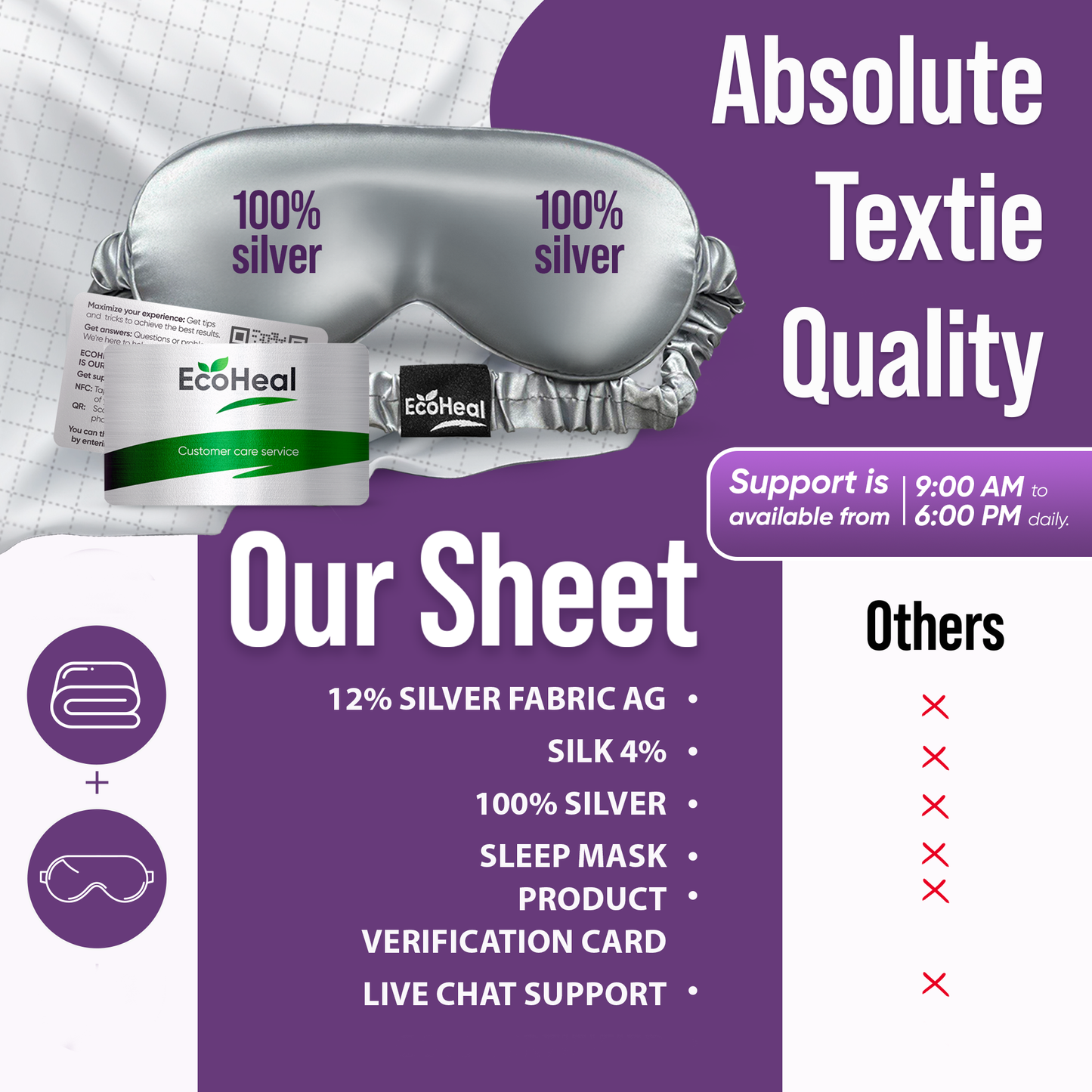 Earth Grounding Fitted Sheet