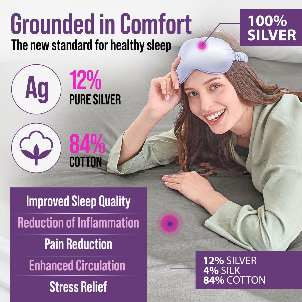Earth Grounding Fitted Sheet